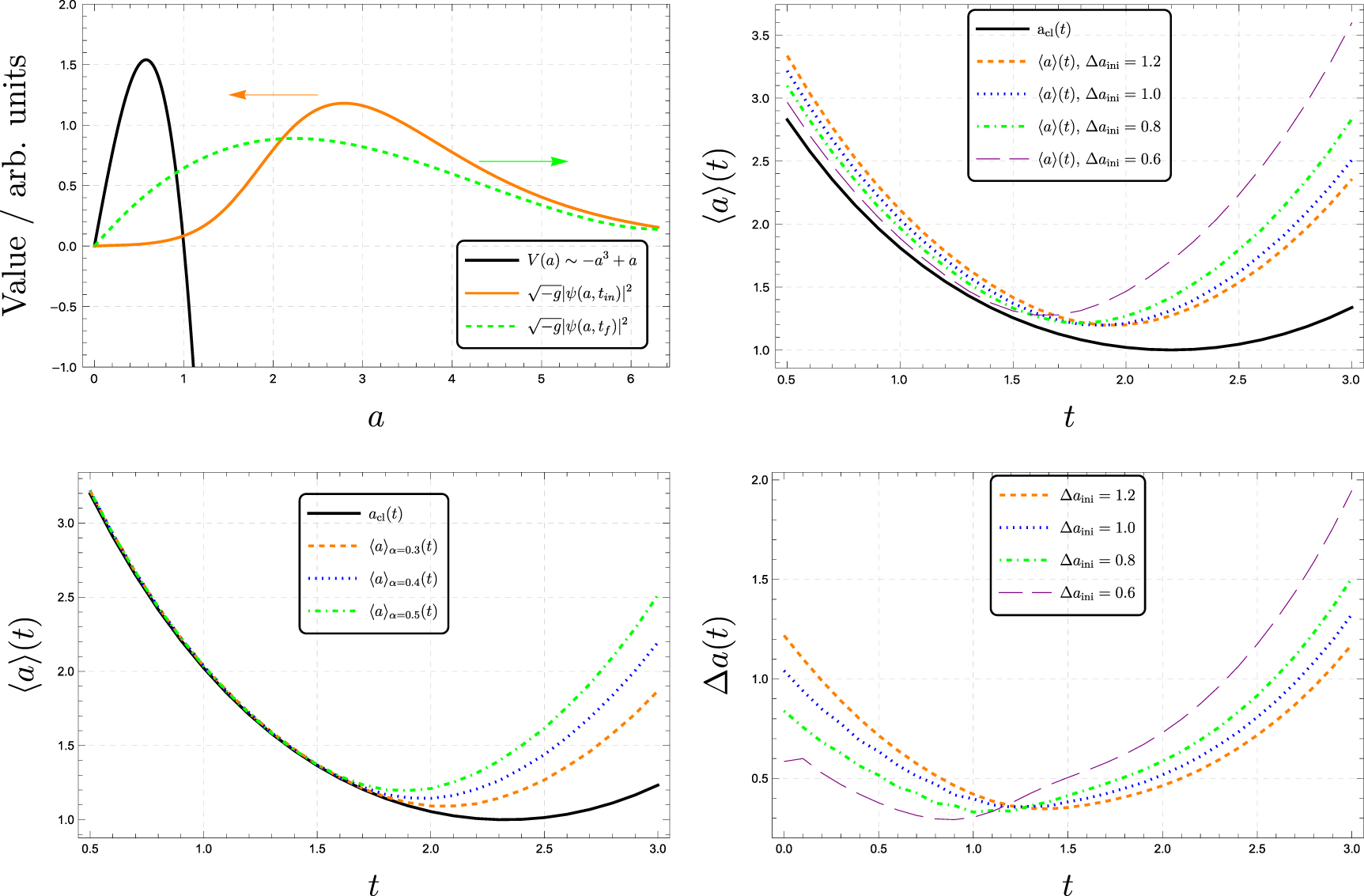 Time as a test-field: the no-boundary Universe in motion and a smooth ...