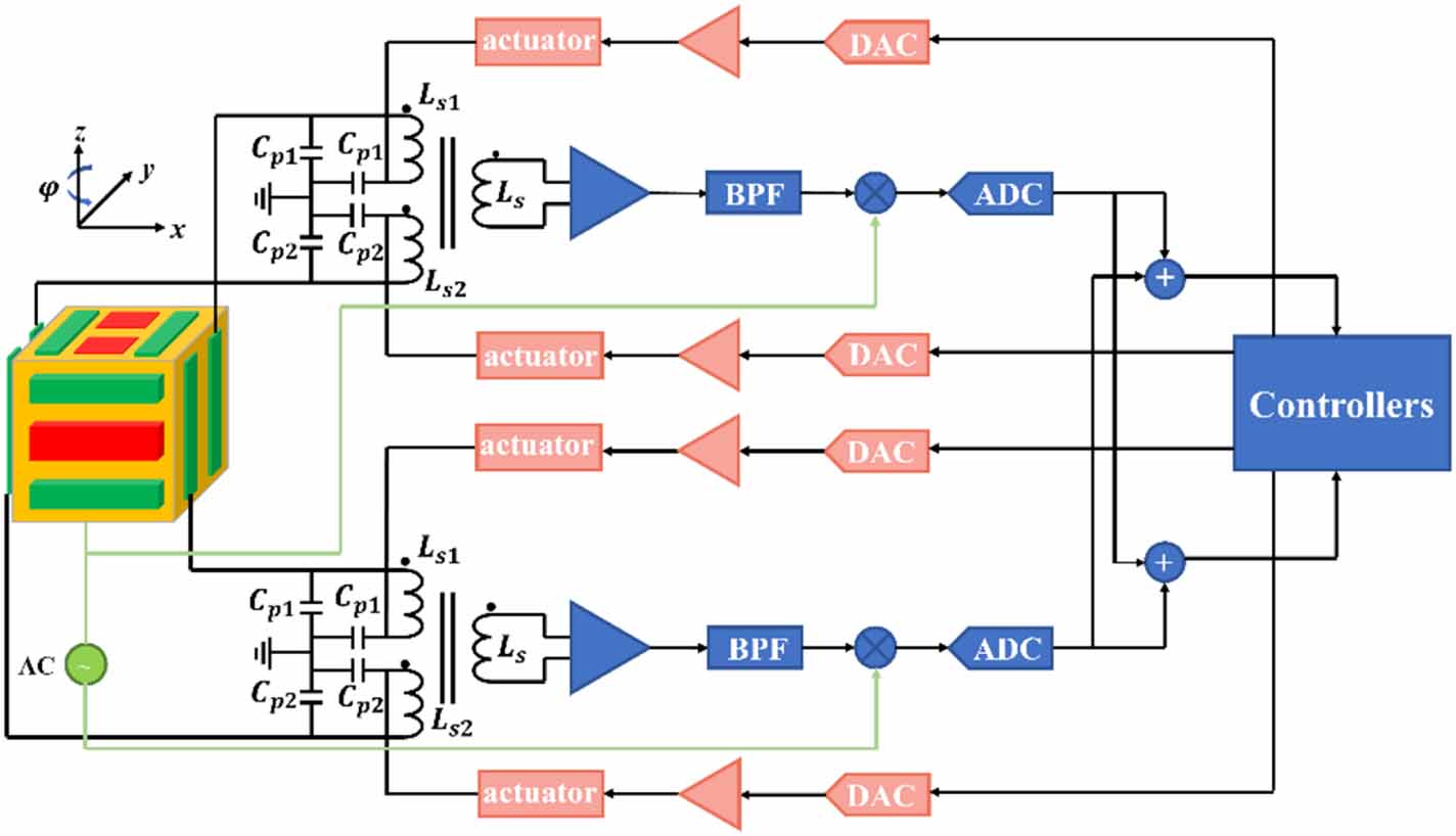 Control Device Physics Phase-tunable control for extending the control range of space inertial ...