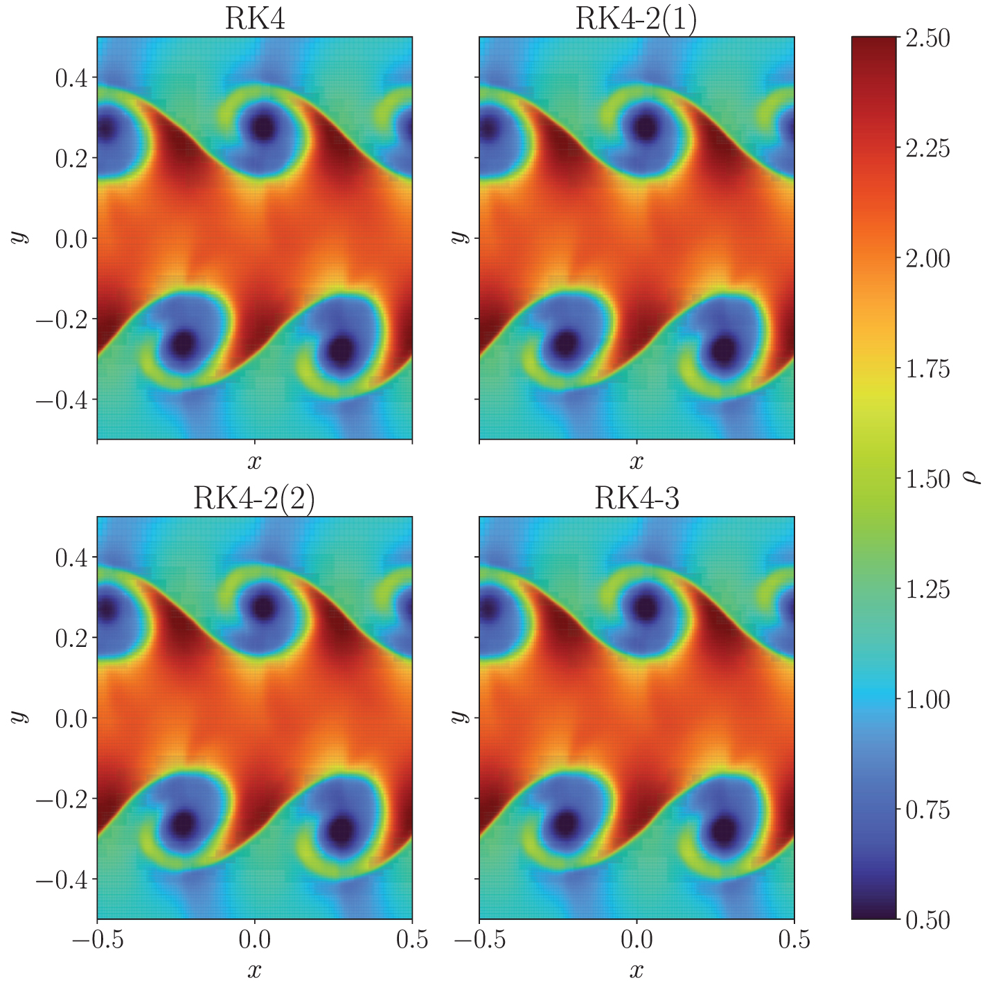 Accelerating numerical relativity simulations with new multistep fourth ...