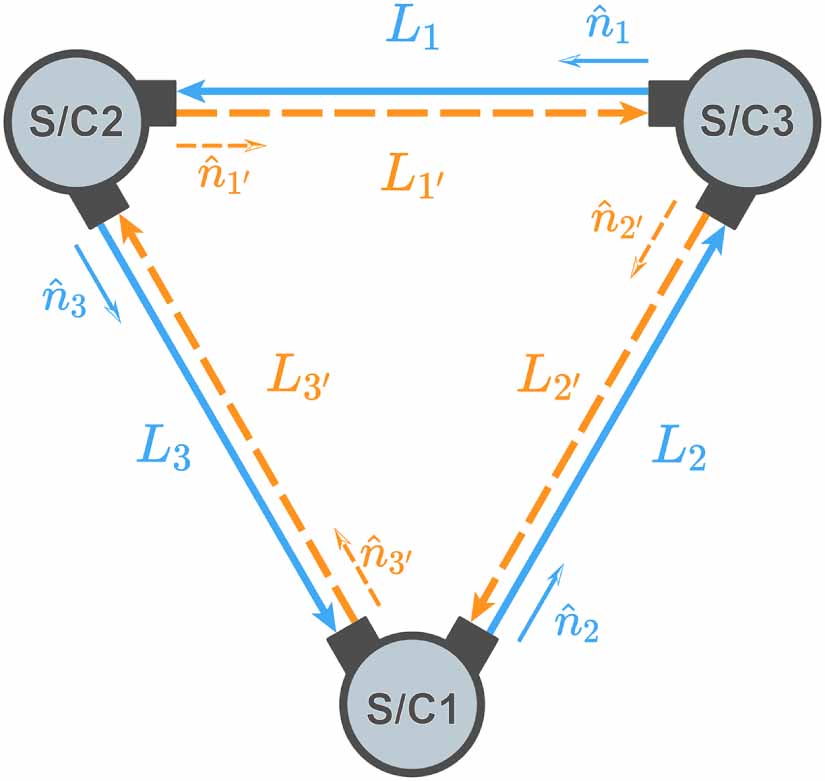 Constraints and detection capabilities of GW polarizations with space ...