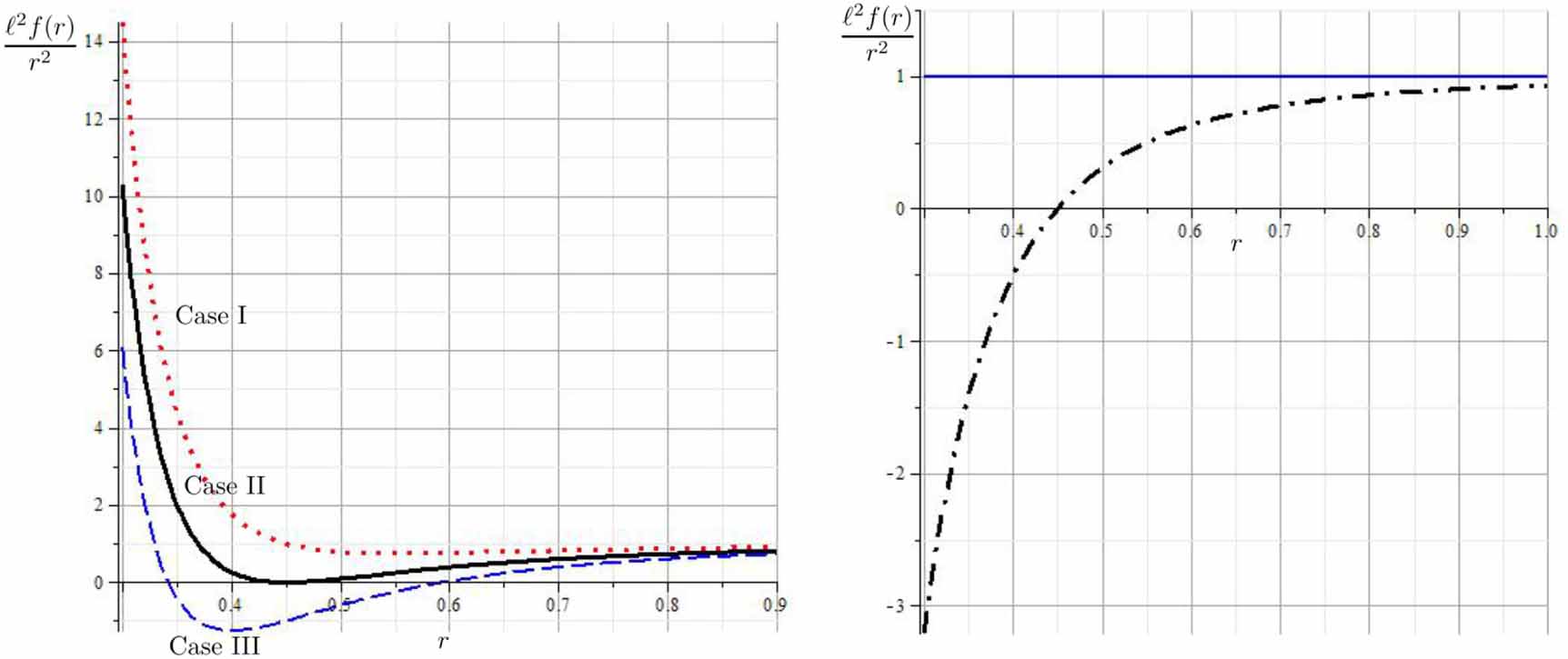 A new rotating axionic AdS4 black hole dressed with a scalar field ...