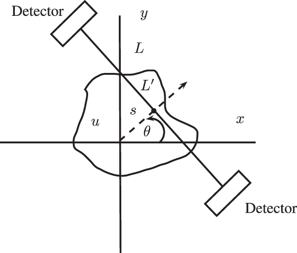 Total variation regularization in measurement and image space for PET ...