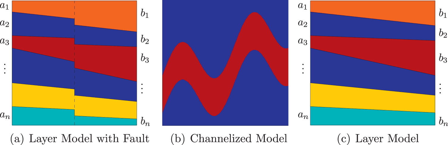 Well-posed Bayesian geometric inverse problems arising in subsurface ...