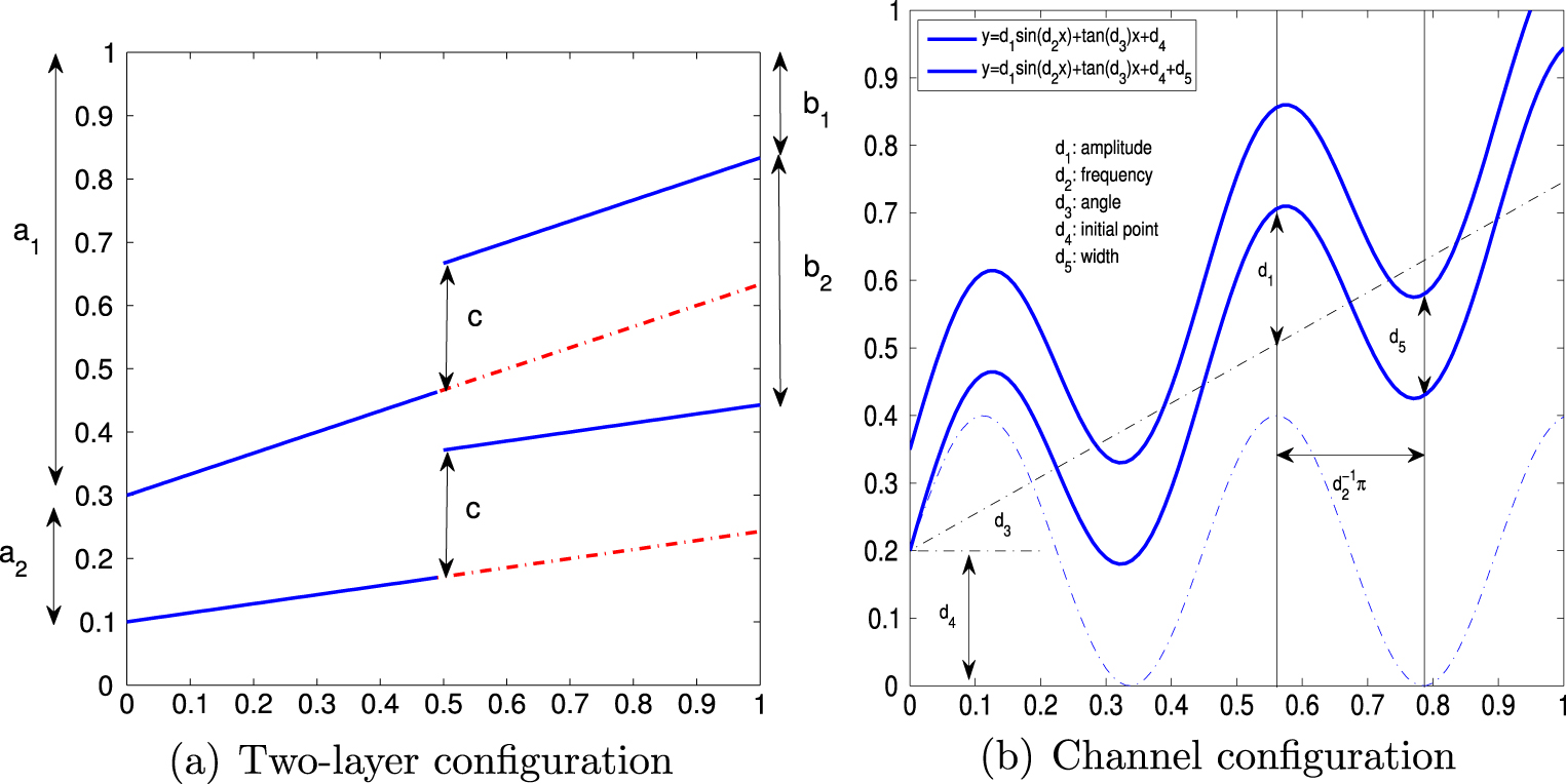 Well-posed Bayesian geometric inverse problems arising in subsurface ...