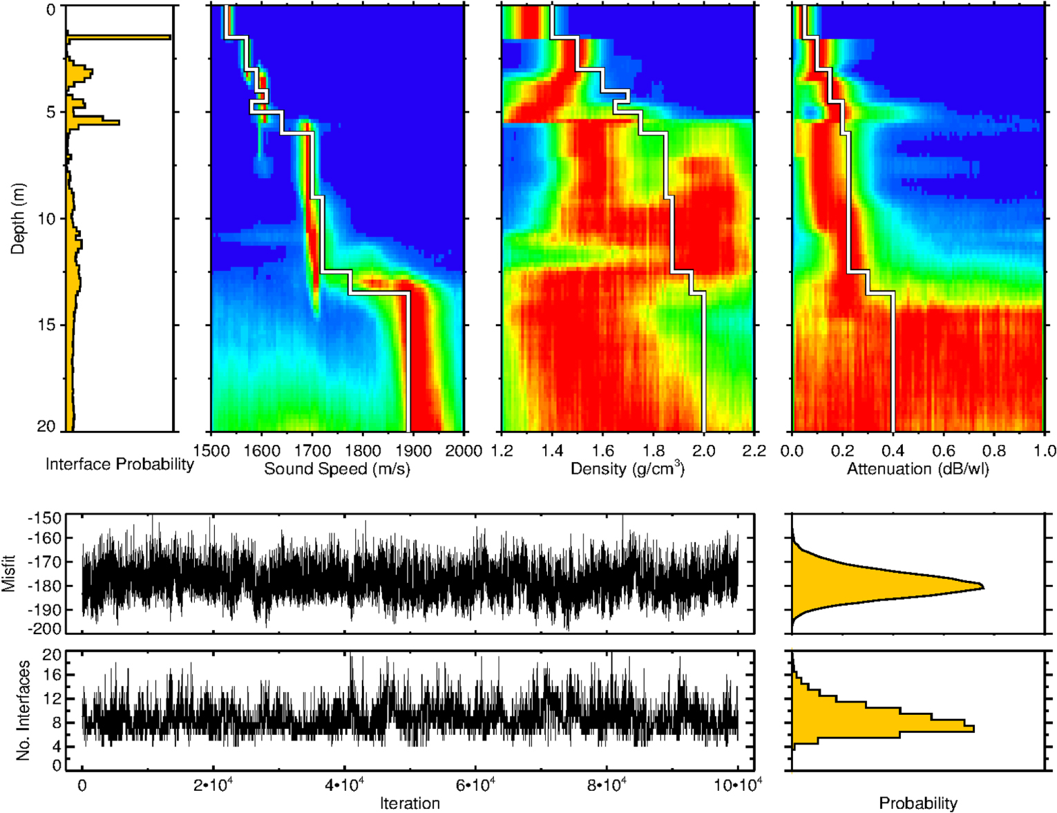 Efficient trans-dimensional Bayesian inversion for geoacoustic profile ...