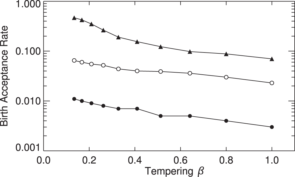 Efficient trans-dimensional Bayesian inversion for geoacoustic profile ...