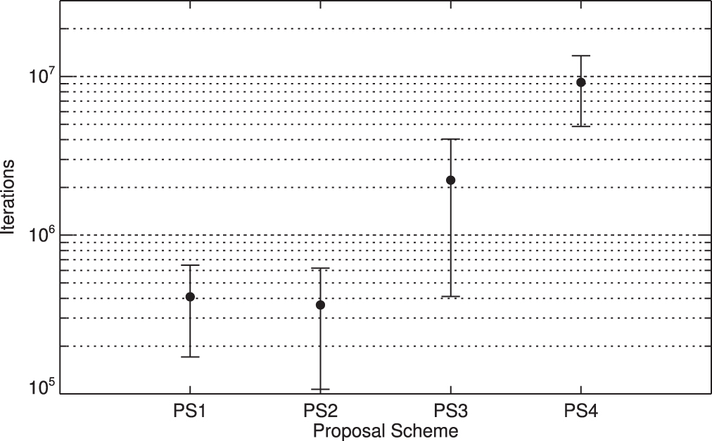 Efficient trans-dimensional Bayesian inversion for geoacoustic profile ...