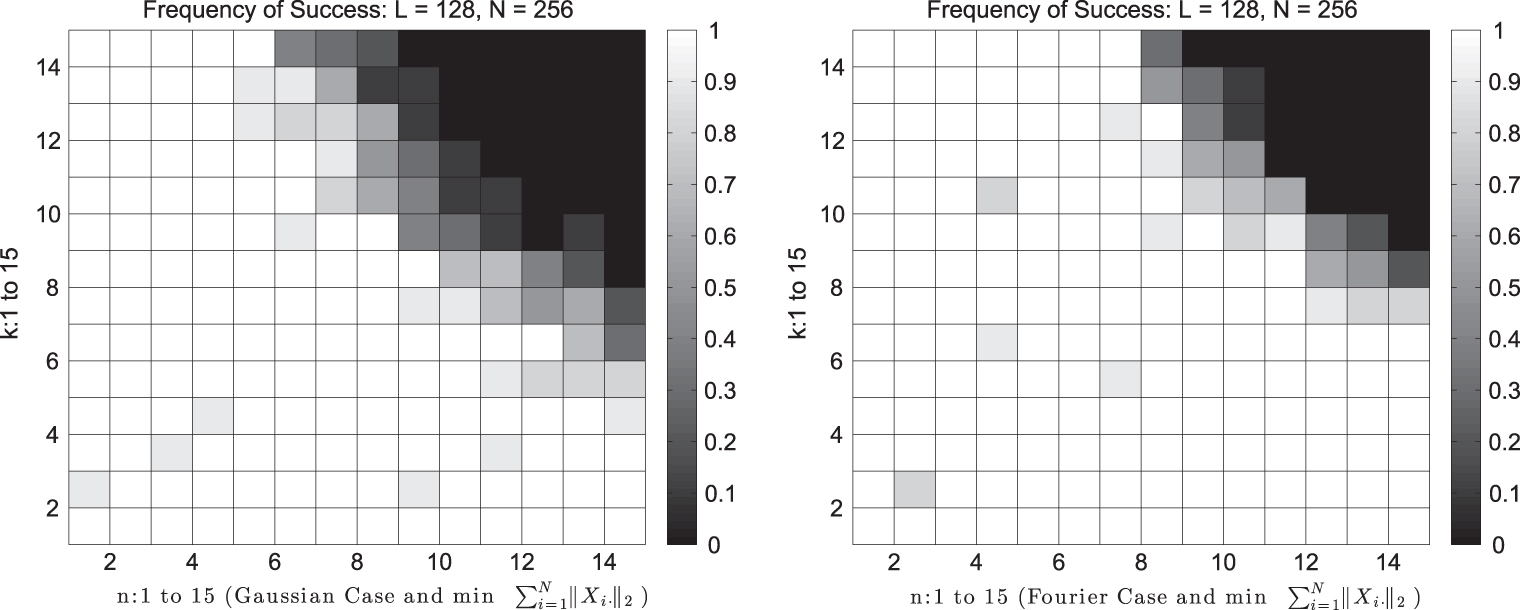 Self-calibration and biconvex compressive sensing - IOPscience
