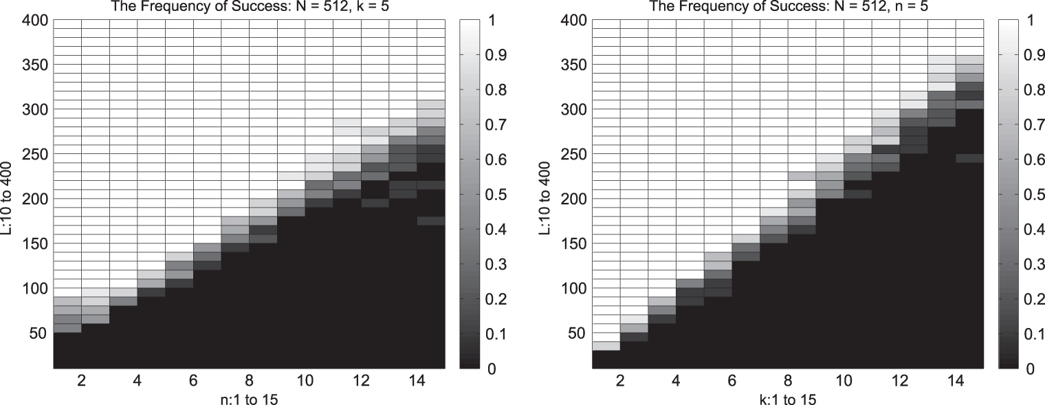 Self-calibration and biconvex compressive sensing - IOPscience