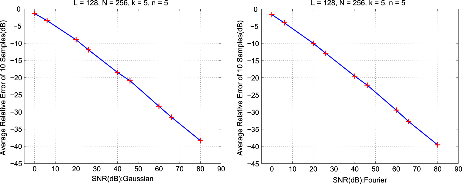 Self-calibration and biconvex compressive sensing - IOPscience