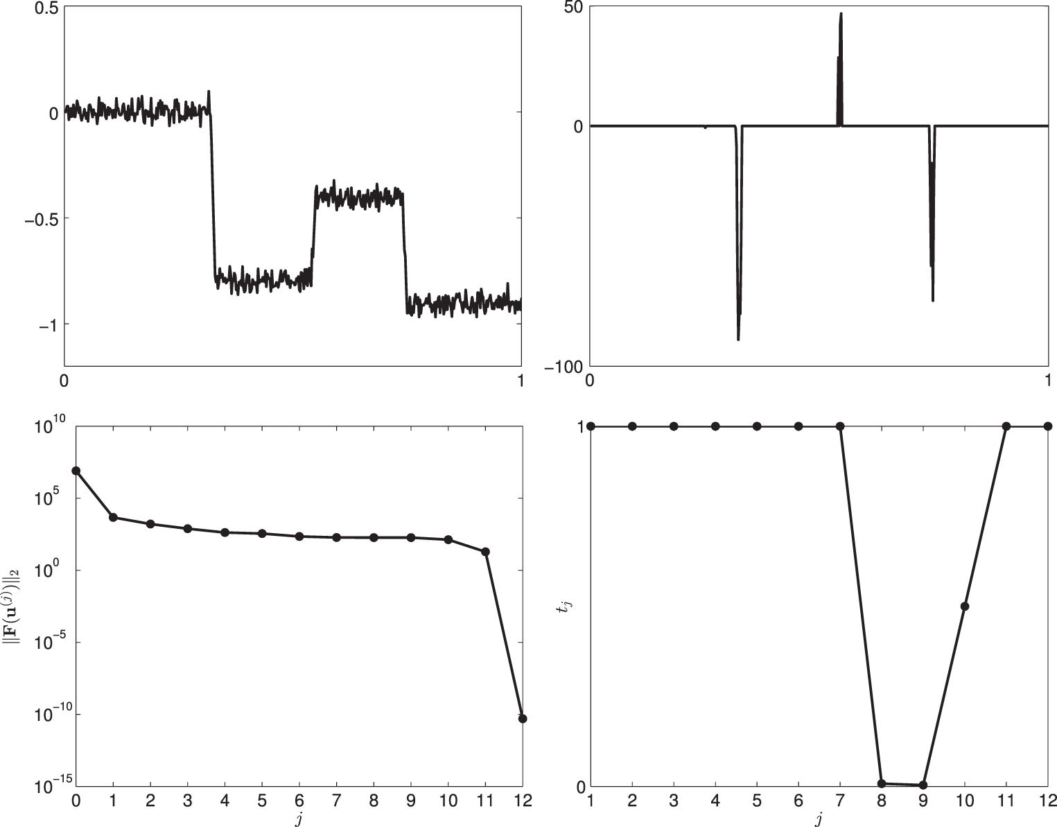 Global convergence of damped semismooth Newton methods for ℓ1 Tikhonov ...