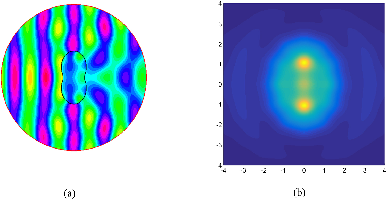 The factorization method for inverse scattering by a penetrable ...