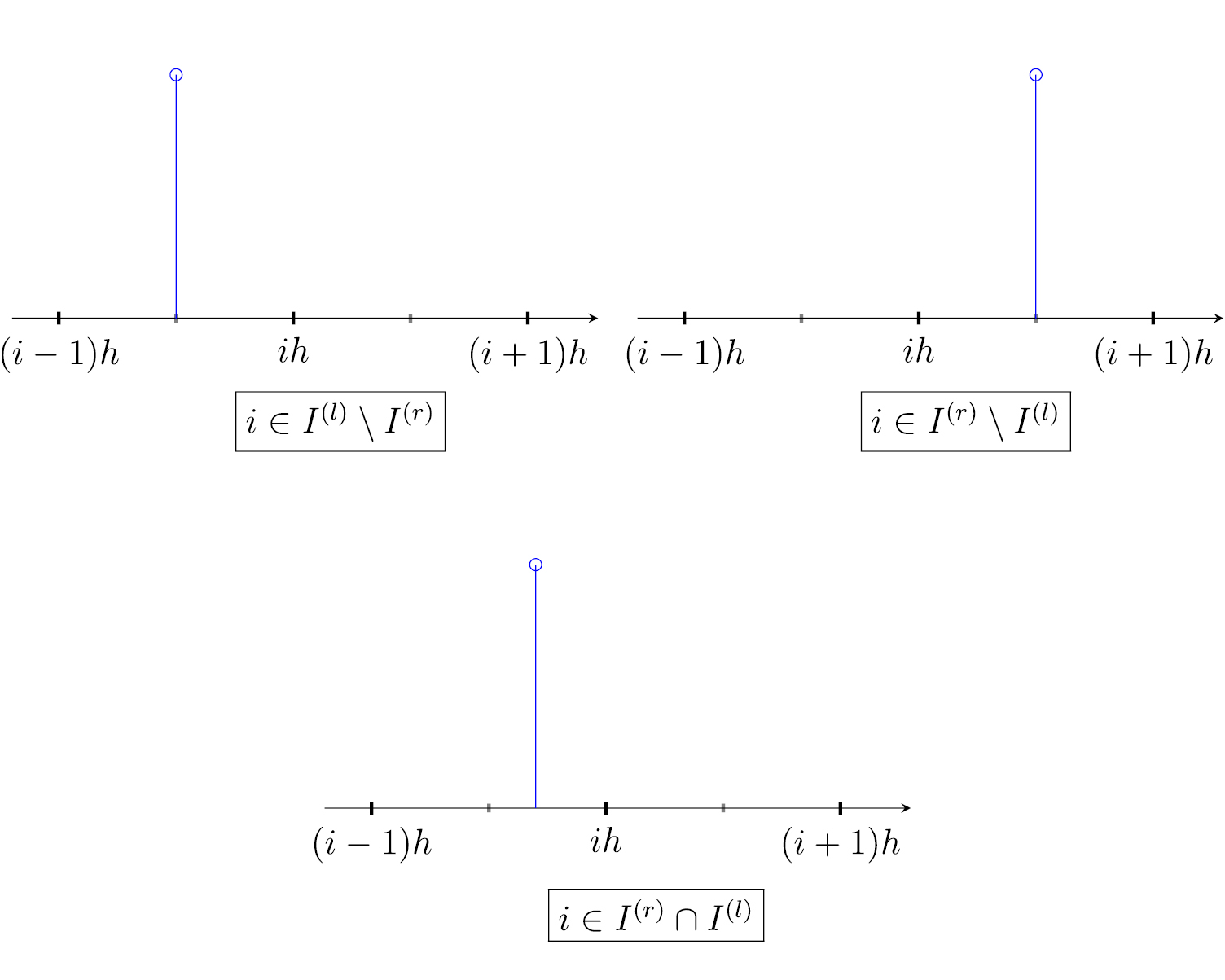 Sparse spikes super-resolution on thin grids II: the continuous basis ...