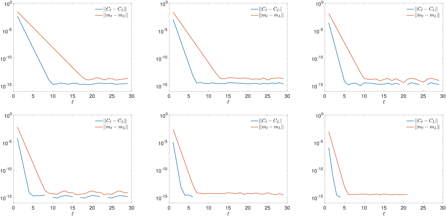 Iterative updating of model error for Bayesian inversion - IOPscience
