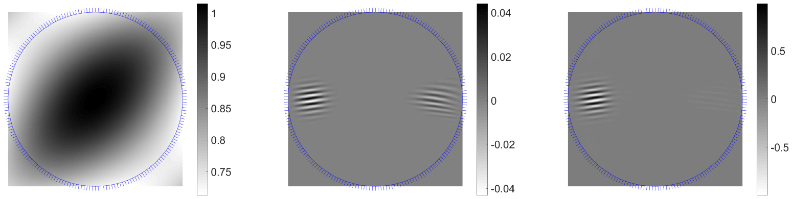 Geodesic Ray The attenuated geodesic x-ray transform - IOPscience