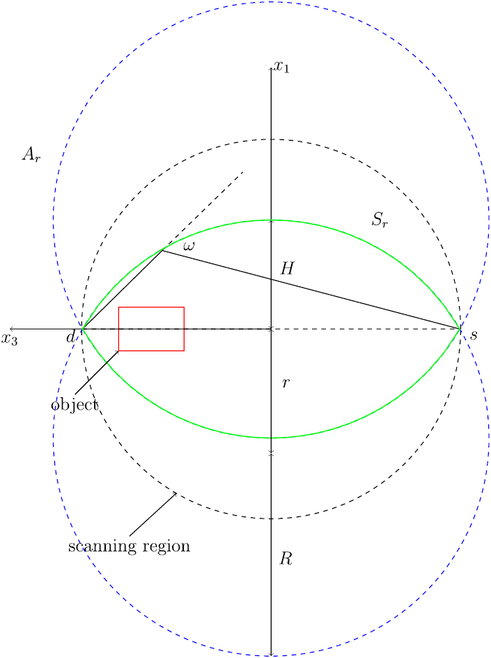Three dimensional Compton scattering tomography - IOPscience