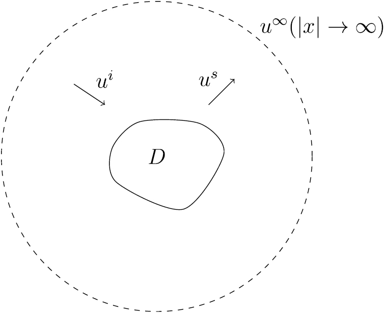Uniqueness results on phaseless inverse acoustic scattering with a ...