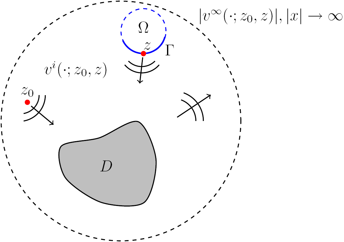 Uniqueness in phaseless inverse scattering problems with known ...