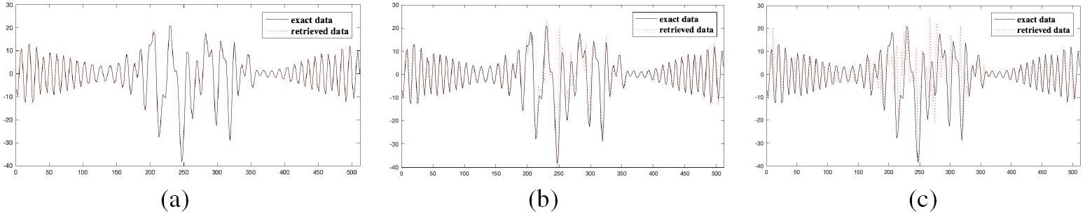 Inverse elastic scattering problems with phaseless far field data ...