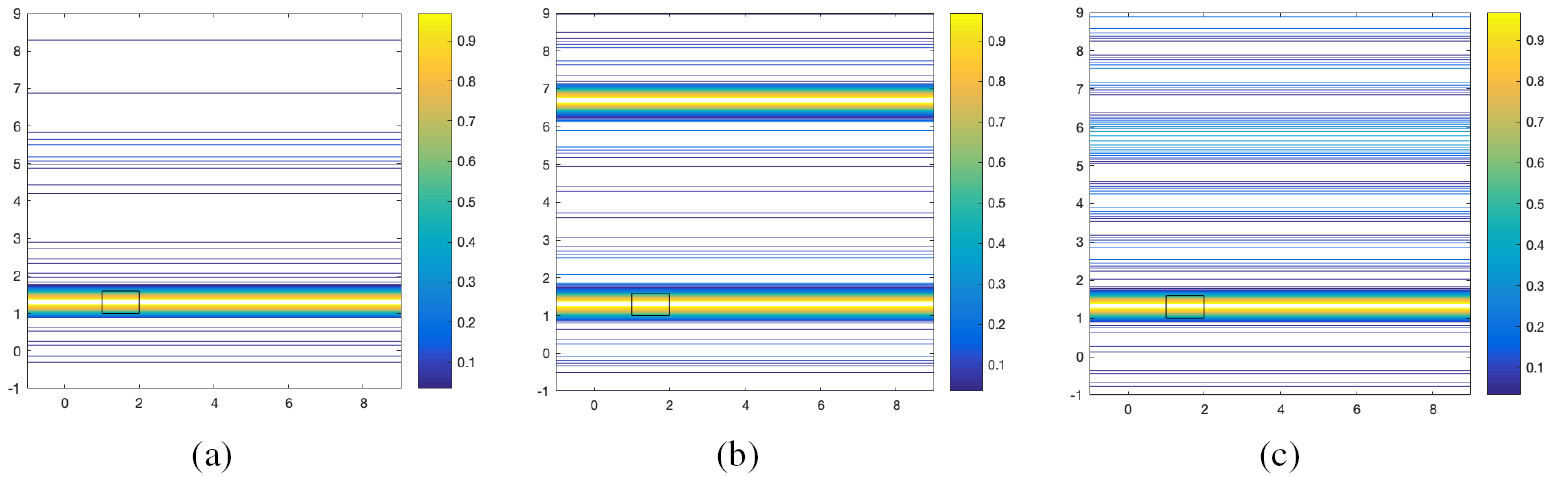 Inverse elastic scattering problems with phaseless far field data ...