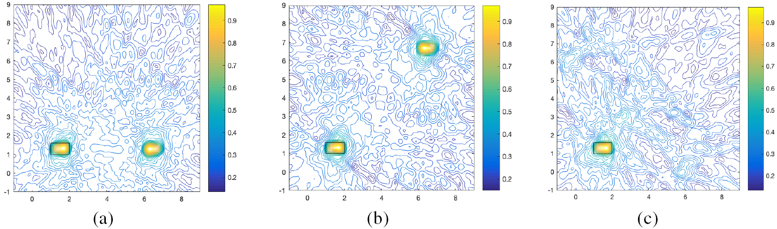 Inverse elastic scattering problems with phaseless far field data ...
