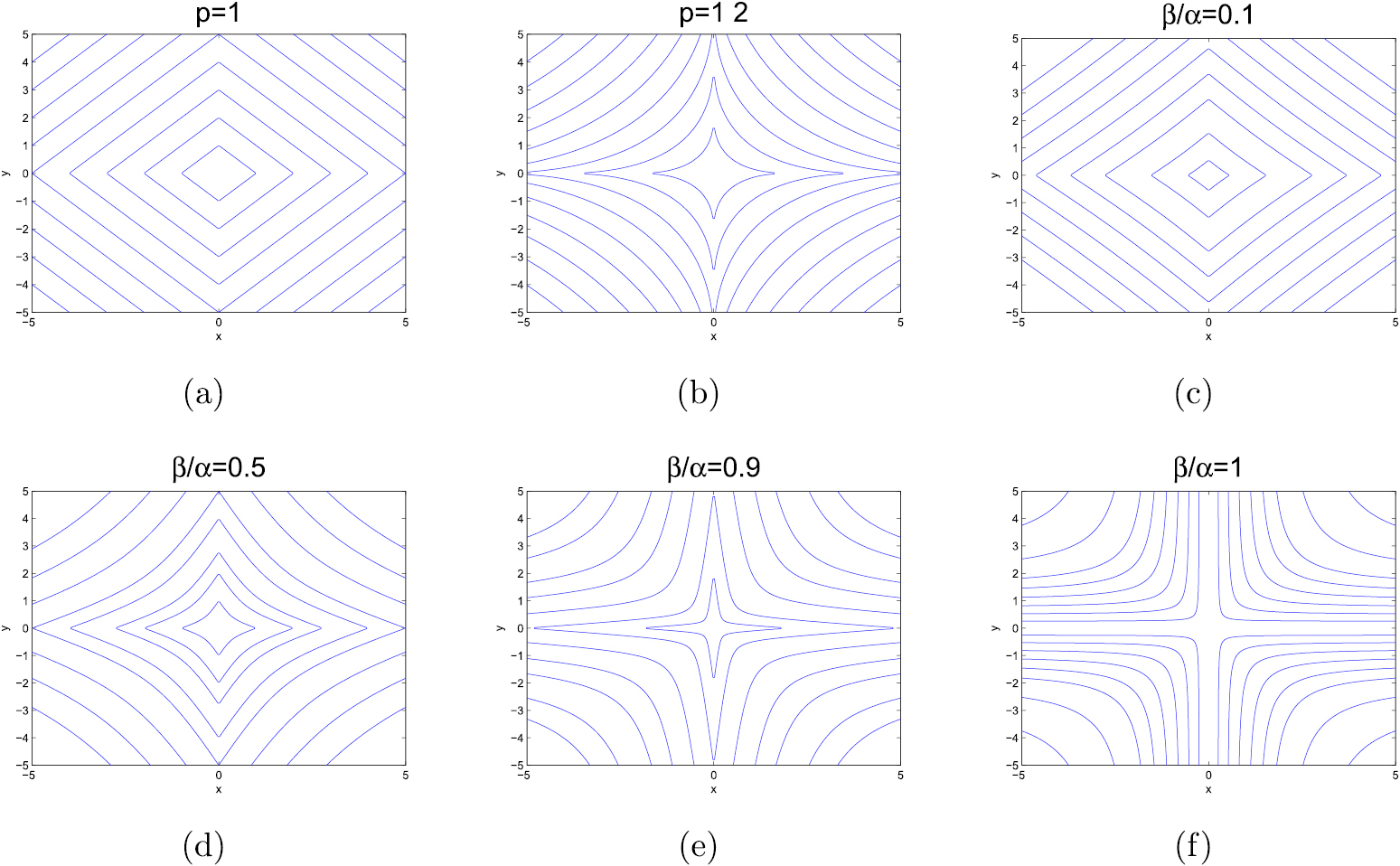 regularization for sparse recovery - IOPscience
