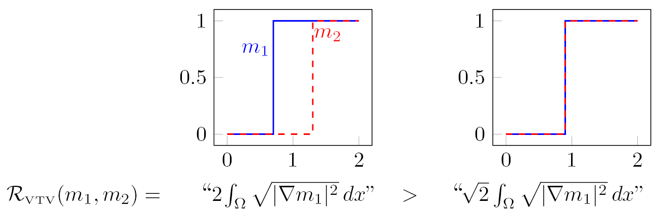 A comparative study of structural similarity and regularization for ...