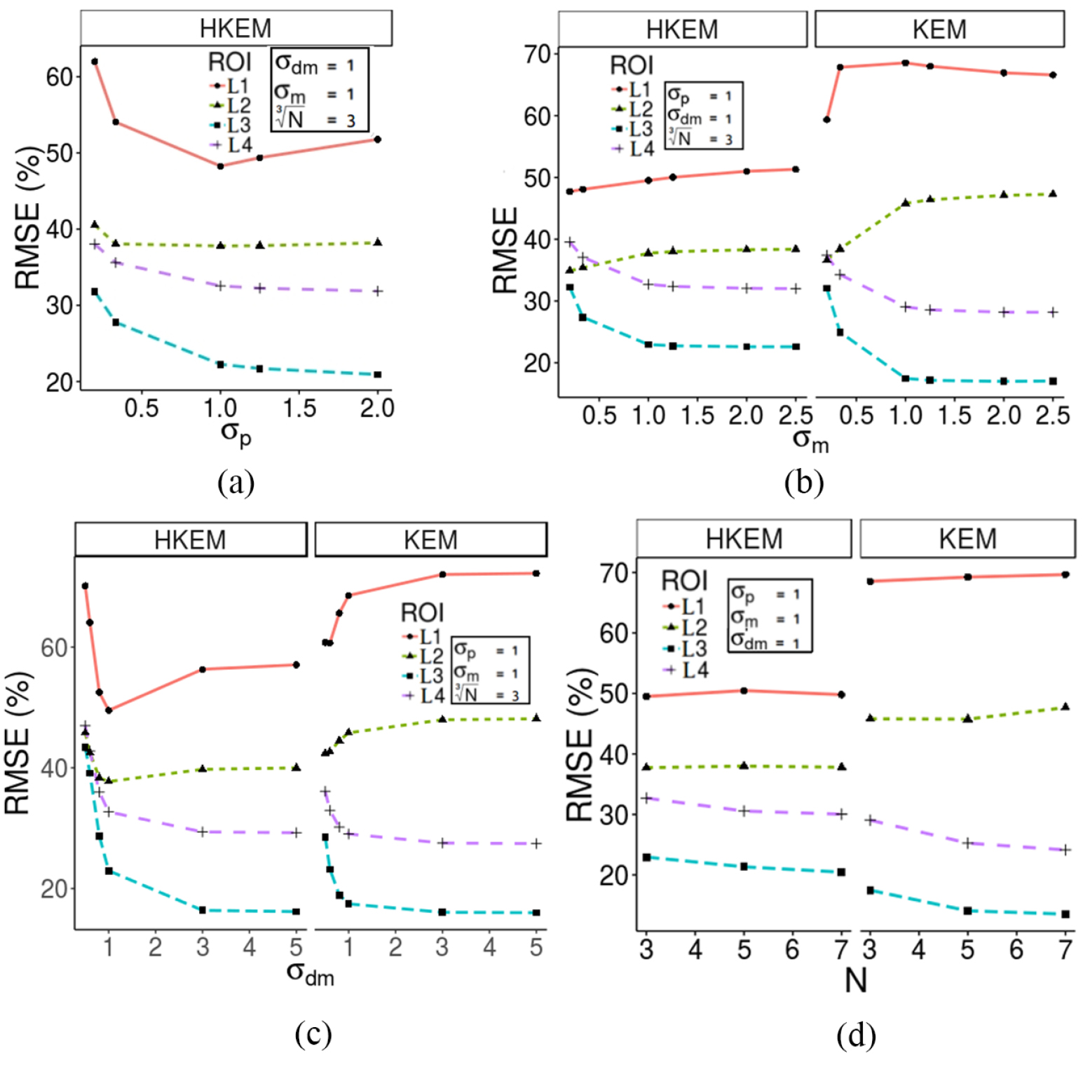 Hybrid PET-MR list-mode kernelized expectation maximization ...