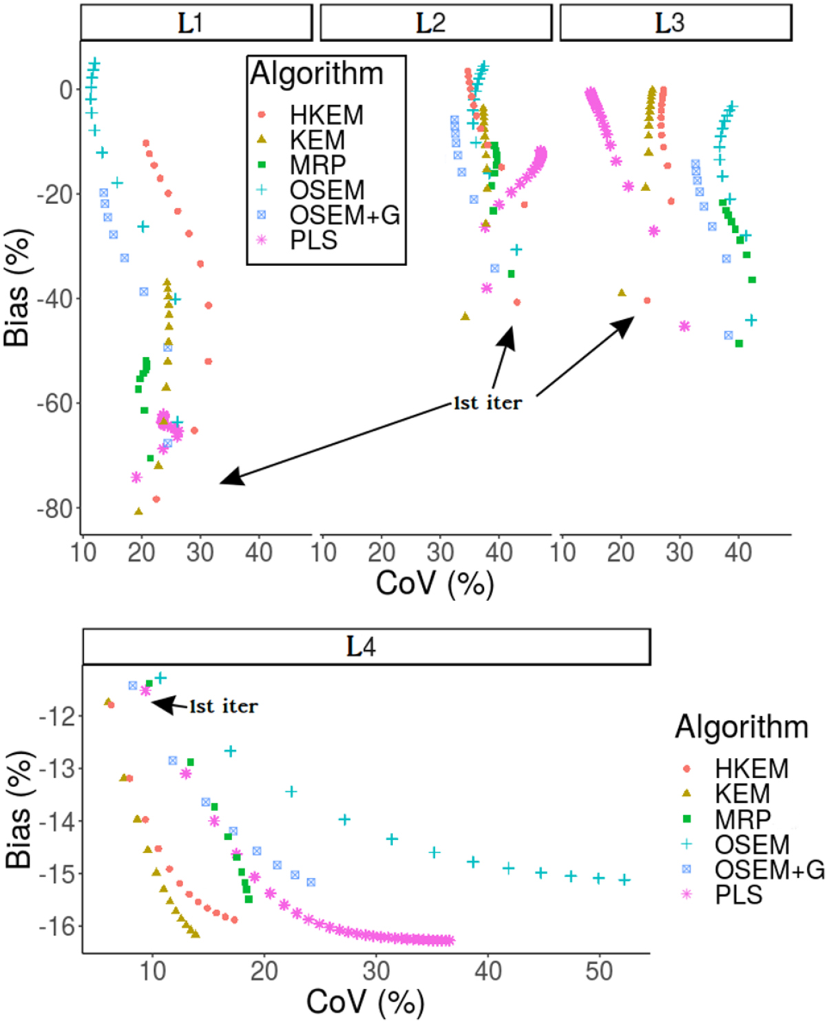 Hybrid PET-MR list-mode kernelized expectation maximization ...