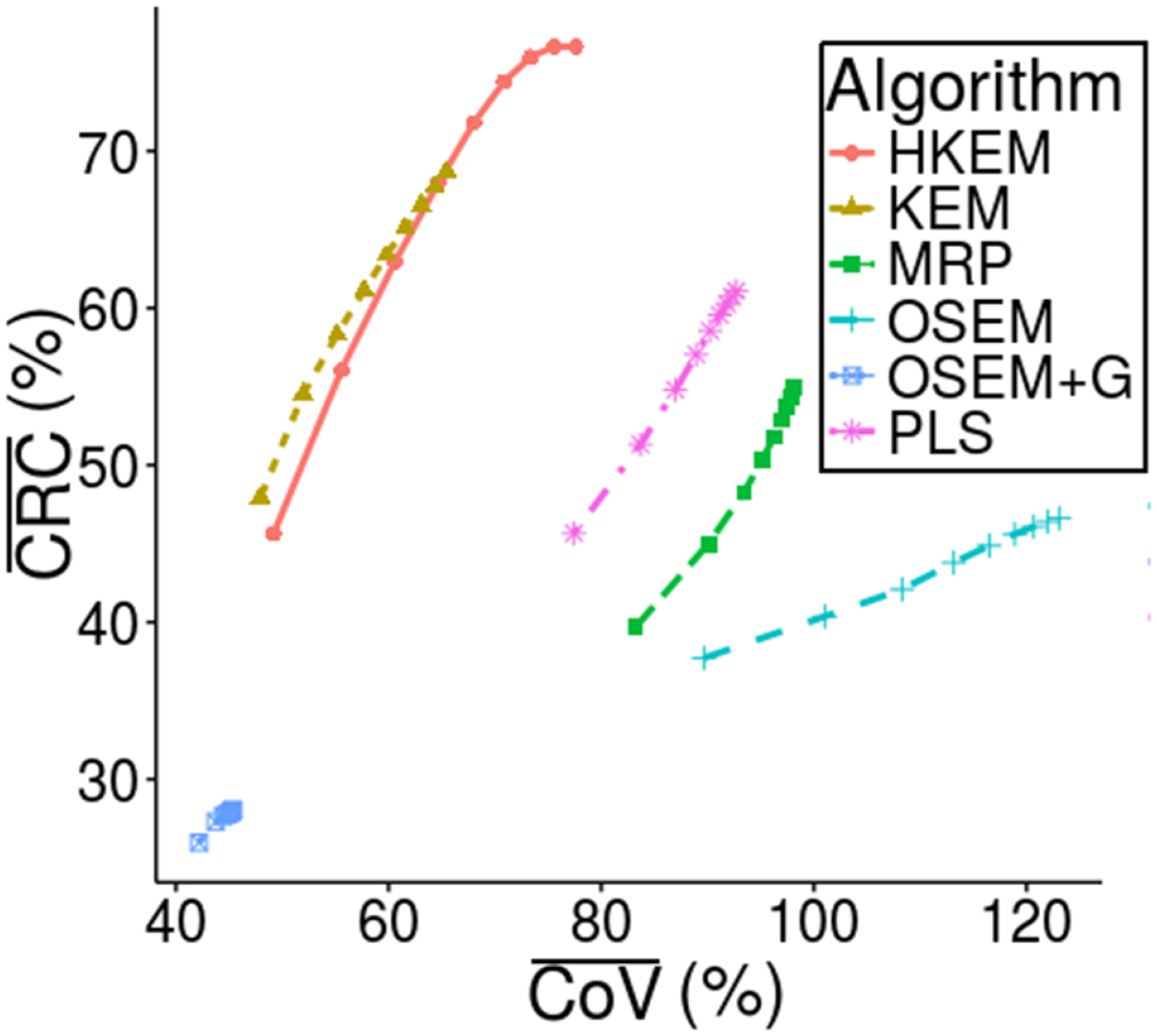 Hybrid PET-MR list-mode kernelized expectation maximization ...