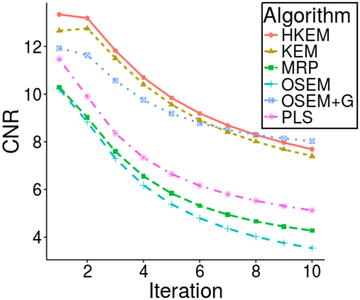 Hybrid PET-MR list-mode kernelized expectation maximization ...