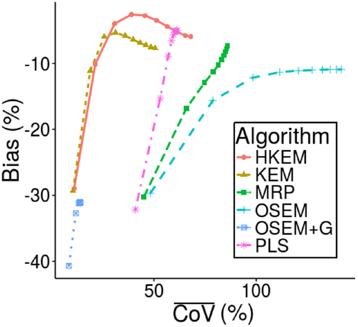 Hybrid PET-MR list-mode kernelized expectation maximization ...