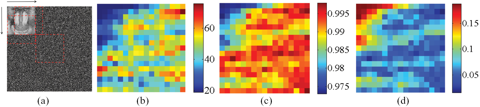 Phase retrieval with background information - IOPscience