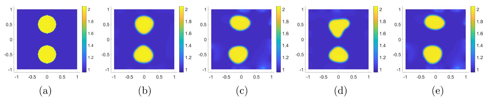 Adaptive reconstruction for electrical impedance tomography with a ...