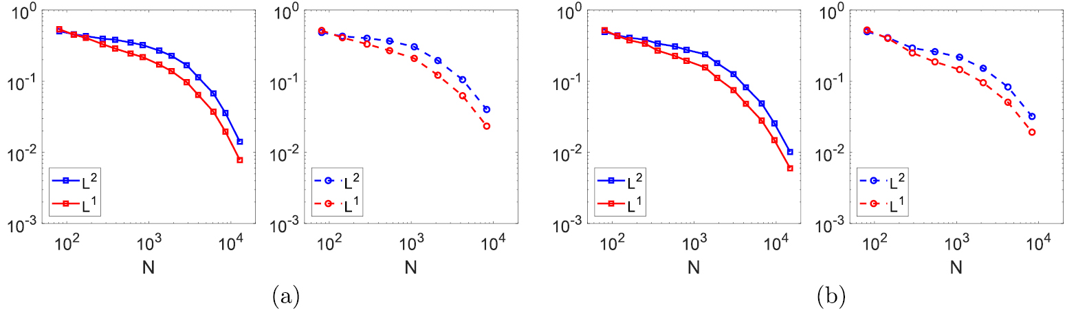 Adaptive reconstruction for electrical impedance tomography with a ...
