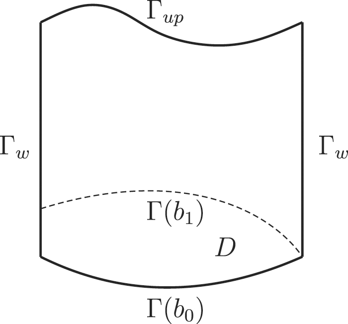 The stability for an inverse problem of bottom recovering in water ...