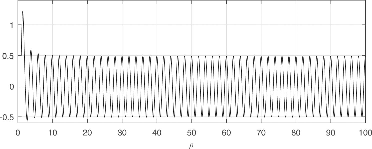 A transmutation operator method for solving the inverse quantum ...