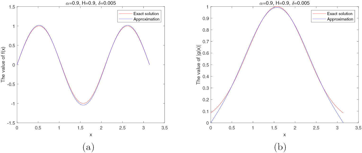 An inverse random source problem for the time fractional diffusion ...