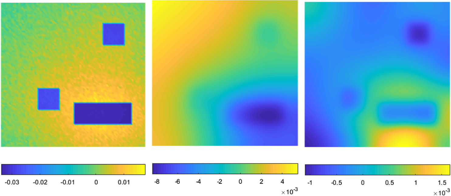 Wasserstein Example The quadratic Wasserstein metric for inverse data matching - IOPscience