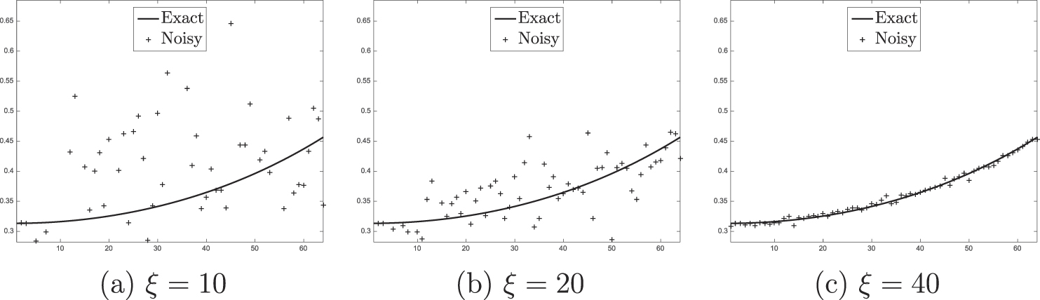 A parameter choice rule for Tikhonov regularization based on predictive ...