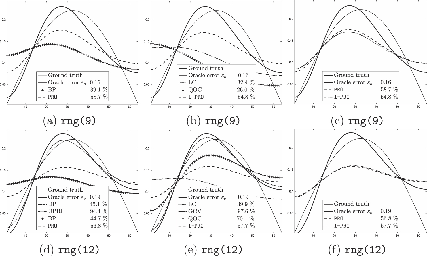 A parameter choice rule for Tikhonov regularization based on predictive ...