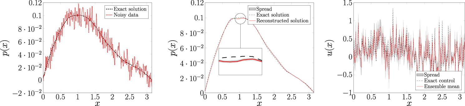 Continuous limits for constrained ensemble Kalman filter - IOPscience