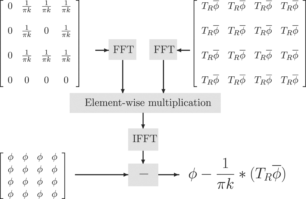 The D-bar method for electrical impedance tomography—demystified ...