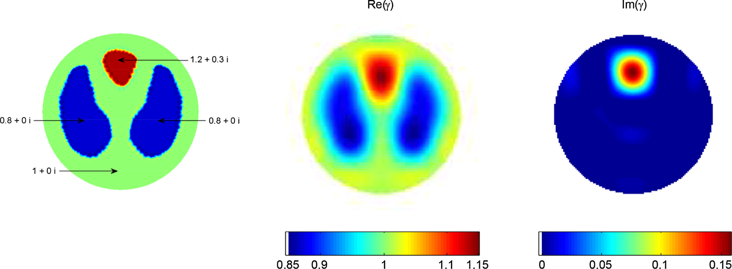 The D-bar method for electrical impedance tomography—demystified ...