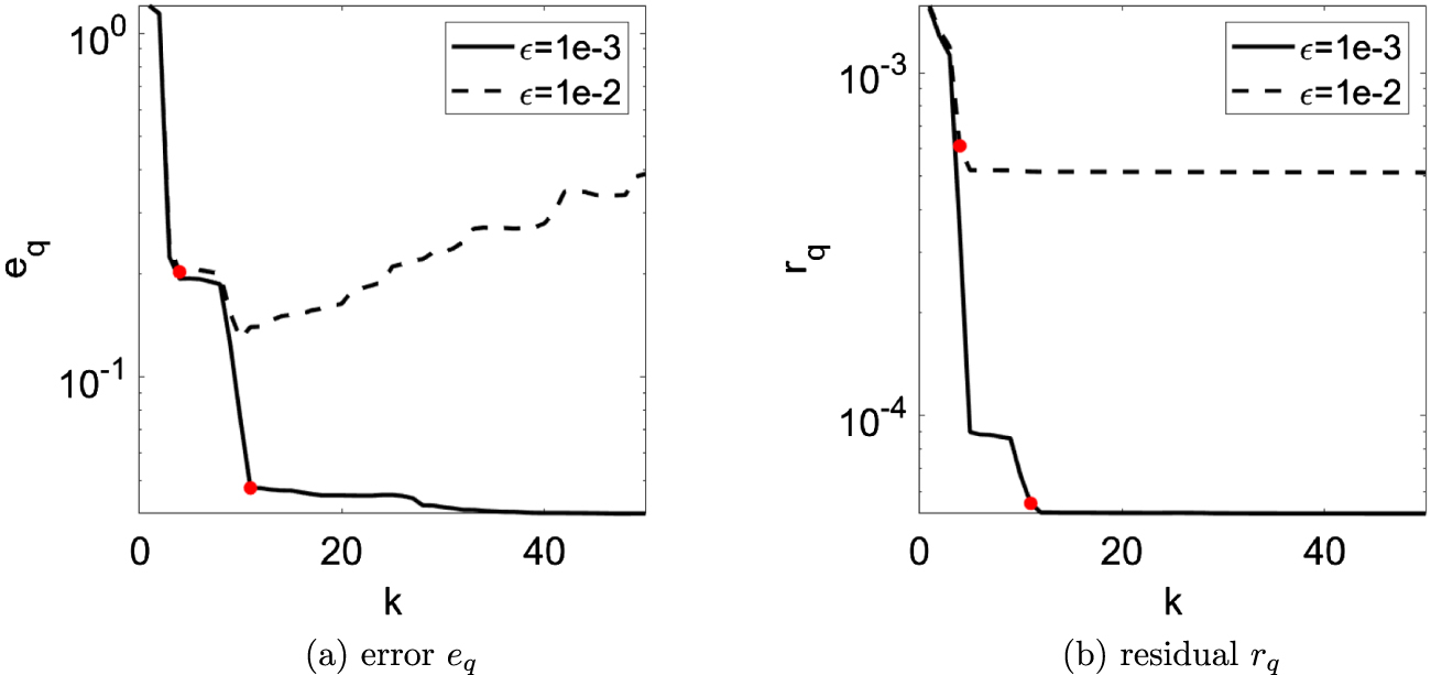 An inverse potential problem for subdiffusion: stability and ...