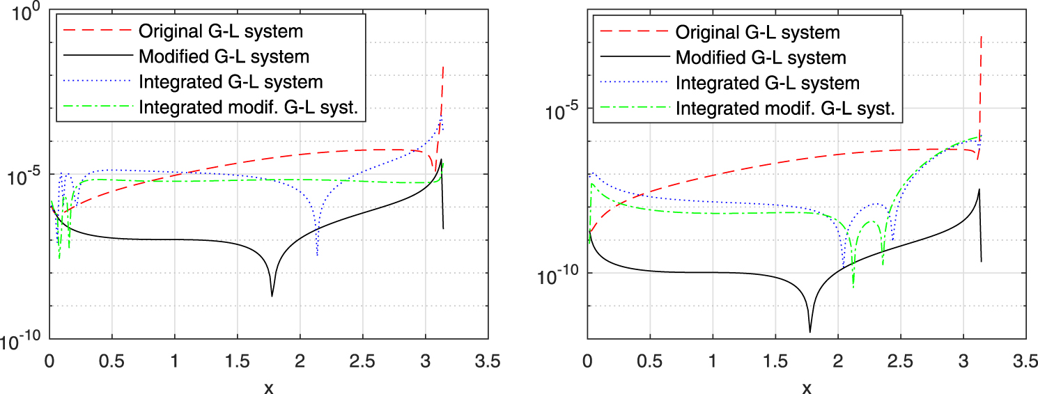 A direct method for solving inverse Sturm–Liouville problems - IOPscience