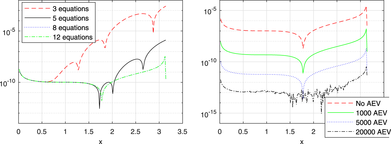 A direct method for solving inverse Sturm–Liouville problems - IOPscience
