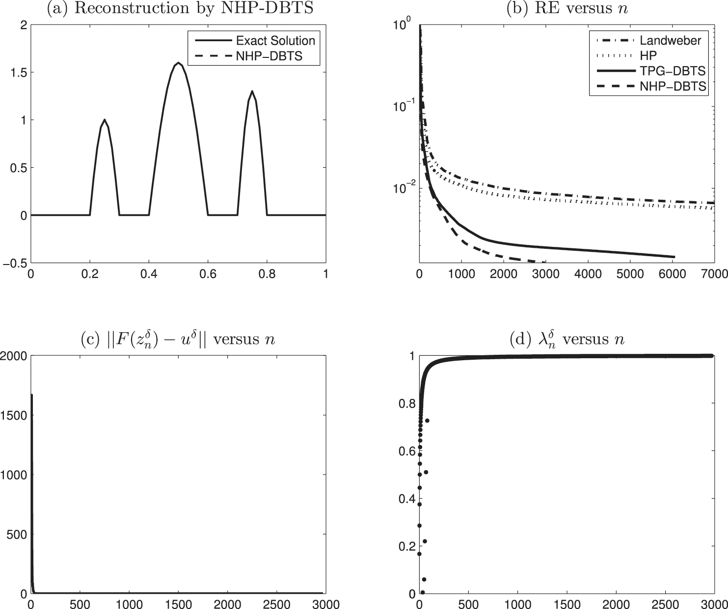 An accelerated homotopy perturbation iteration for nonlinear ill-posed ...