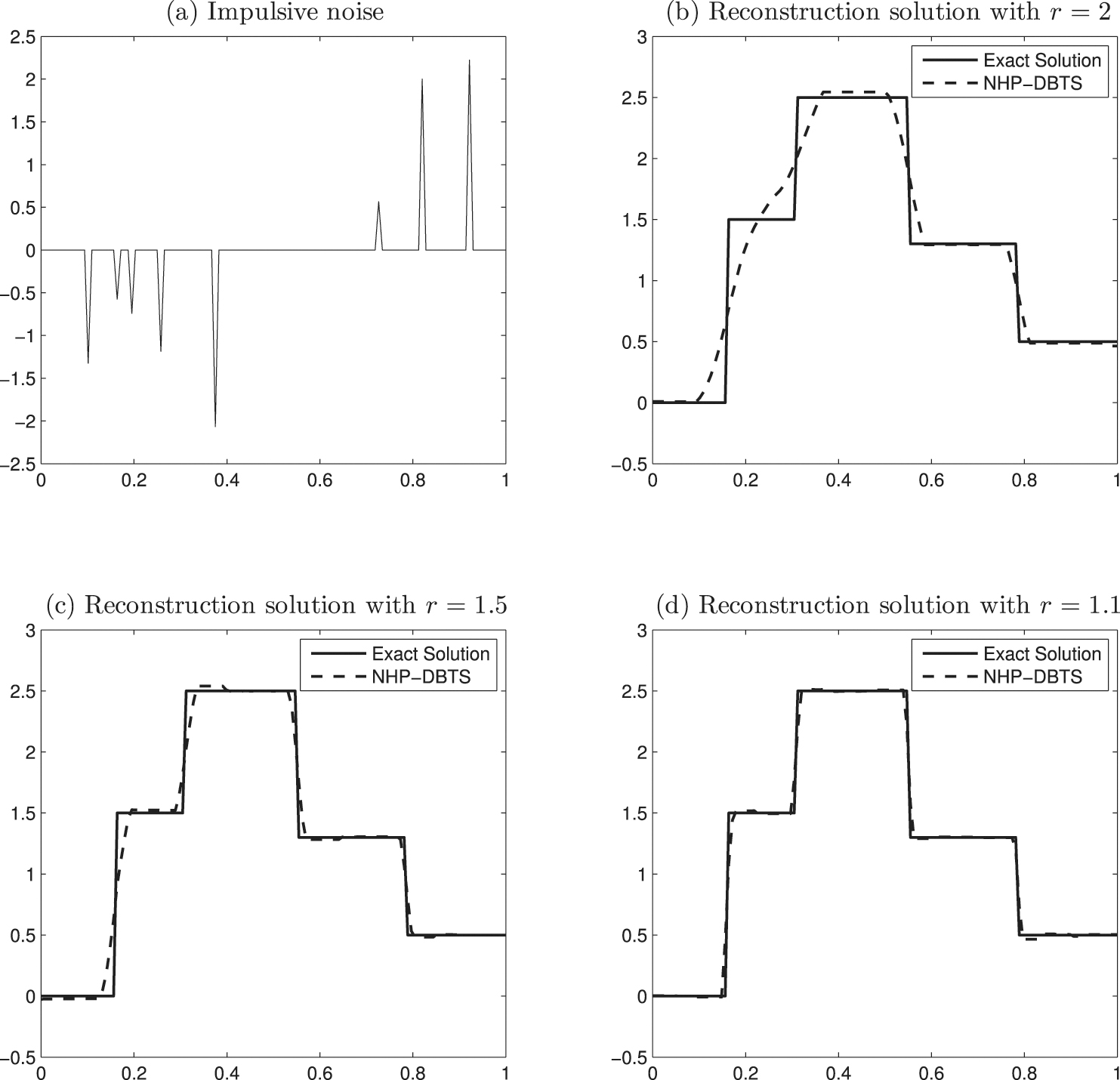 An accelerated homotopy perturbation iteration for nonlinear ill-posed ...