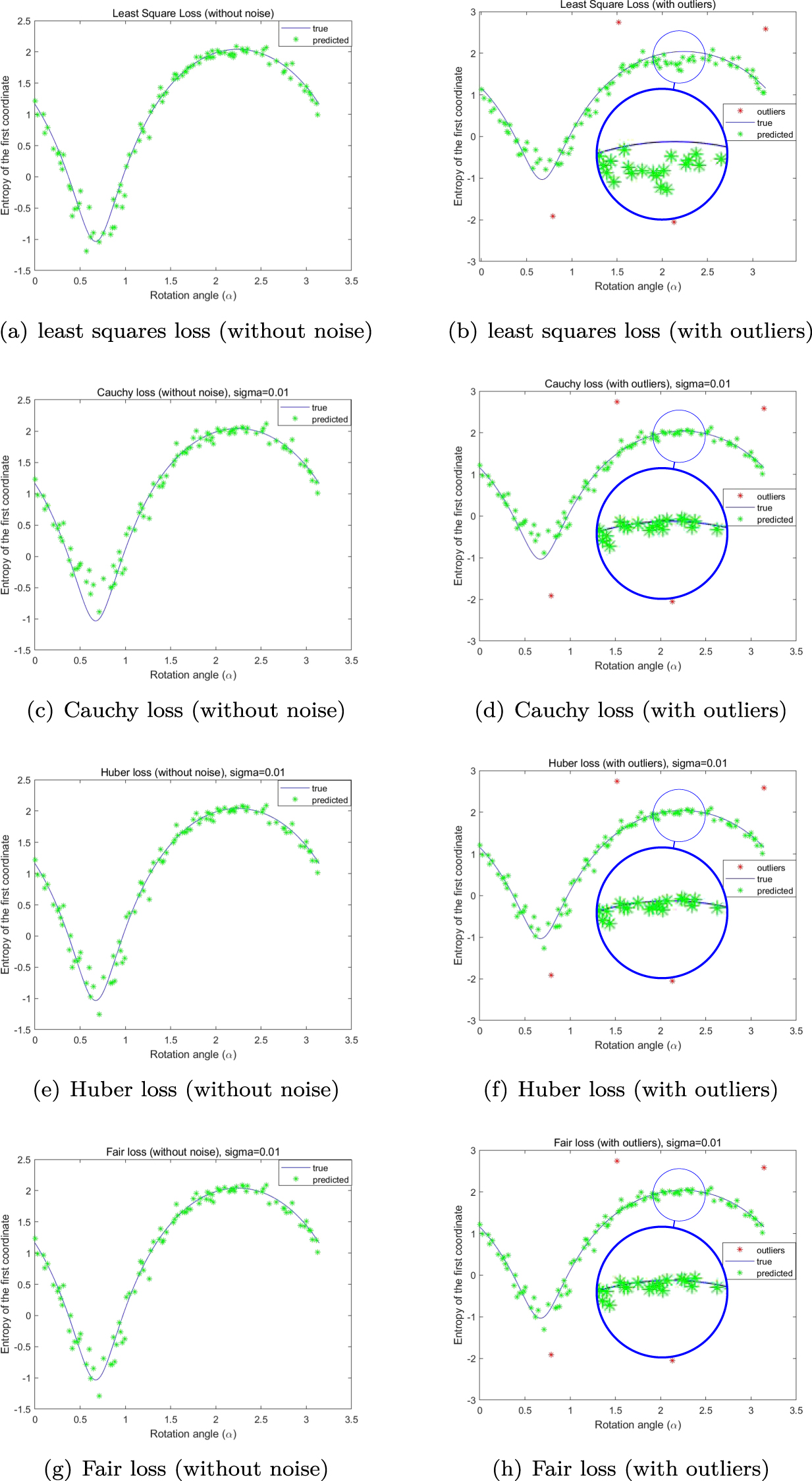 Robust kernel-based distribution regression - IOPscience